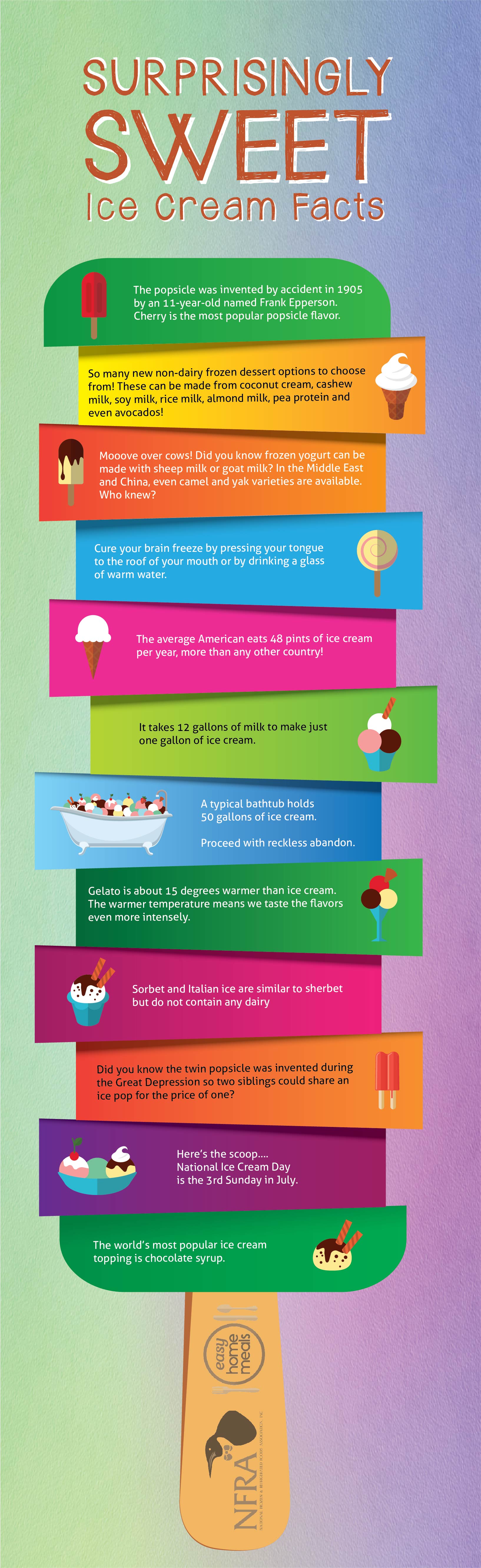 Ice Cream Facts Infographic
